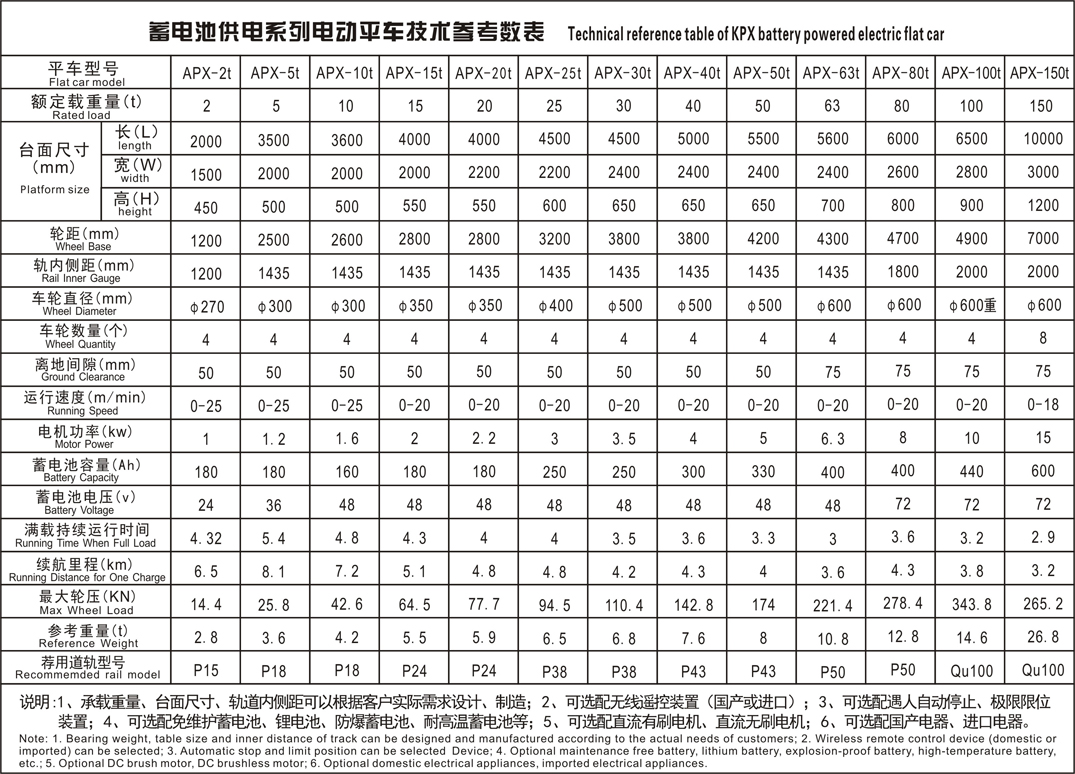 APX蓄電池參數(shù)表.JPG