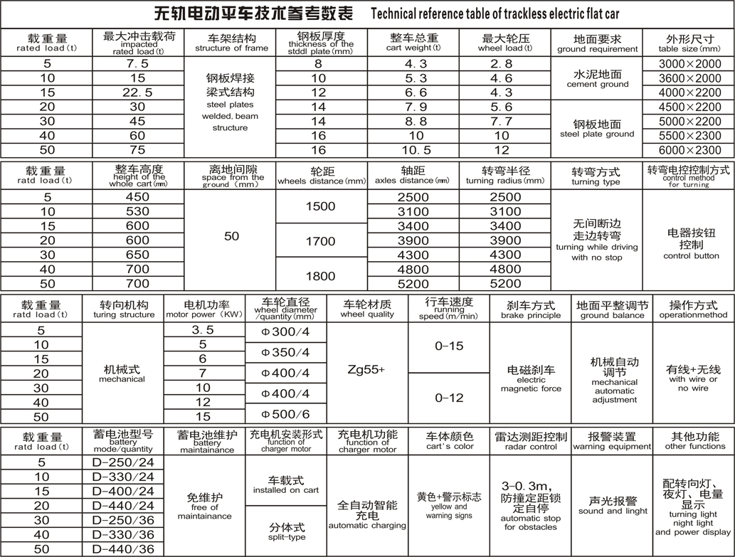 無軌車參數(shù)表.JPG